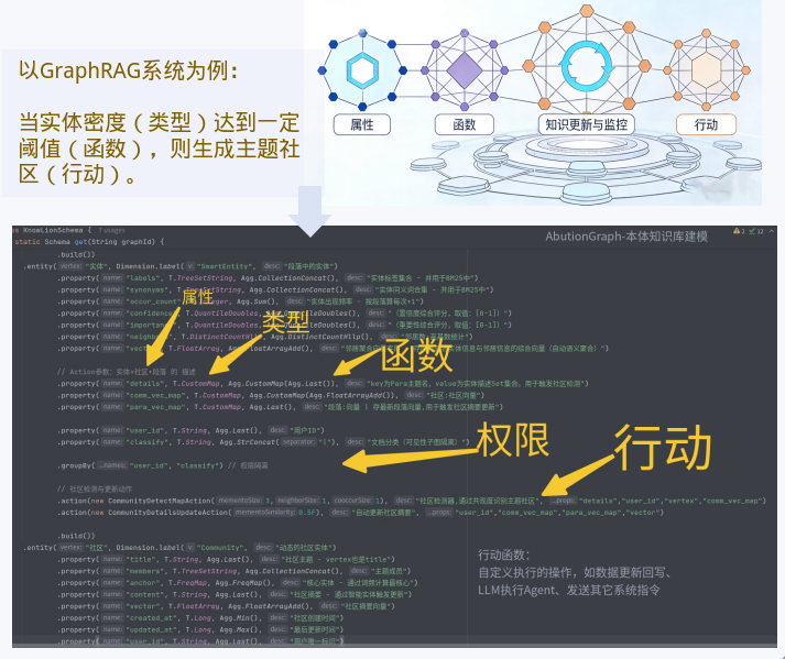 AbutionGraph本体知识库建模代码示例
